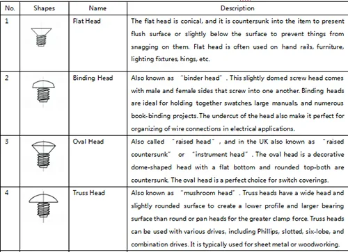 Different-types-of-screws