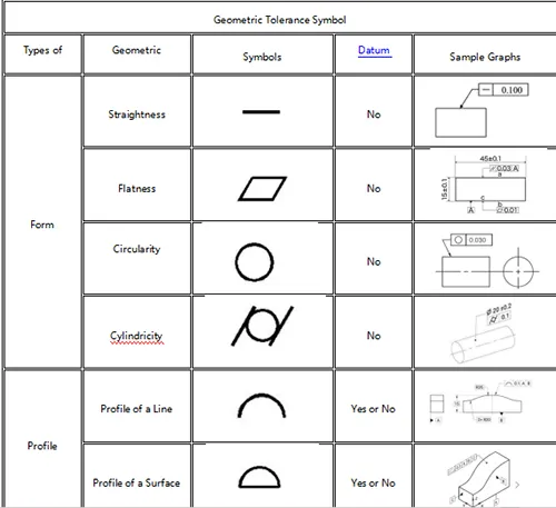 Geometric Tolerance Symbol