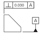 Perpendicularity