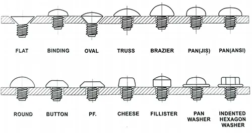 Various Types of -Screw Heads