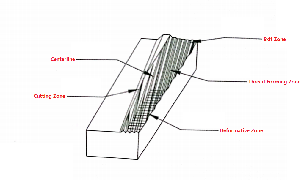 flat dies-flat thread rolling dies-flat rollers flat-die-thread rolling