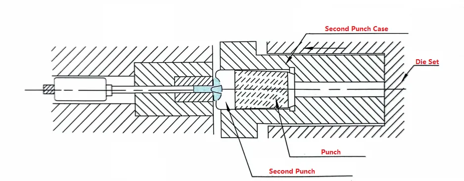 screw-second- punch - screw header-punch - second-header-punch